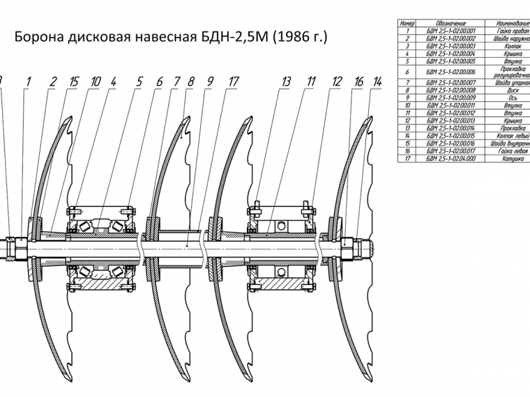 ЗАПАСНЫЕ ЧАСТИ К БОРОНЕ ДИСКОВОЙ НАВЕСНОЙ БДН-2,5М