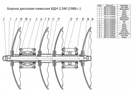 ЗАПАСНЫЕ ЧАСТИ К БОРОНЕ ДИСКОВОЙ НАВЕСНОЙ БДН-2,5М