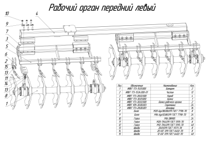ЗАПЧАСТИ К БОРОНА ПРИЦЕПНАЯ ДИСКОВАЯ БПД-9А (с 2025 г.)