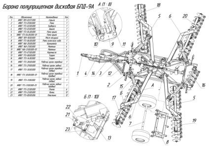 ЗАПЧАСТИ К БОРОНА ПРИЦЕПНАЯ ДИСКОВАЯ БПД-9А (с 2025 г.)